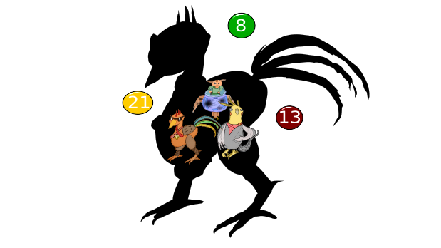 Veritas the Cockatiel and Riemann the Evil Cat all over shadowed by Lemma Zapper the Roster.